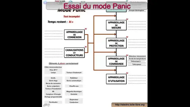 Video thumbnail for Test connaissance du matériel électrique