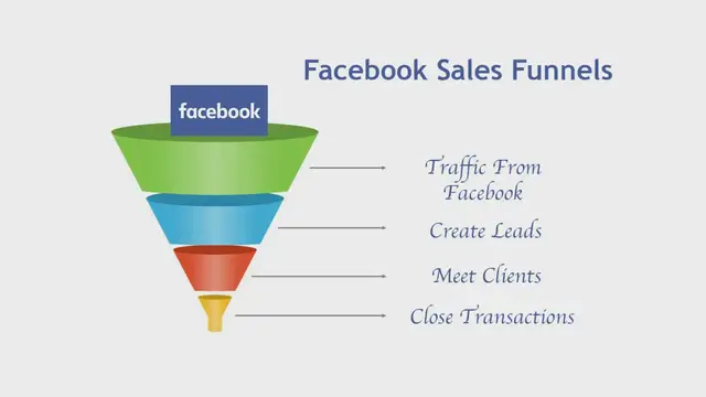 Video thumbnail for Facebook Ads Funnel