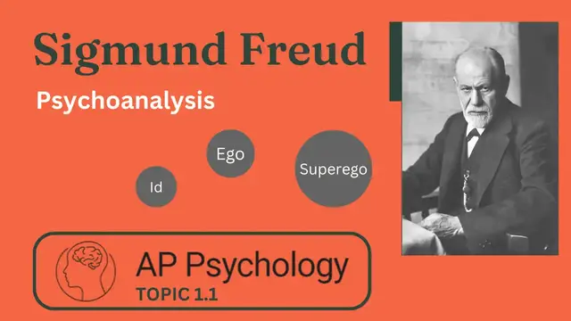 'Video thumbnail for Ap psychology | unit 1 review - Sigmund Freud Psychoanalysis'