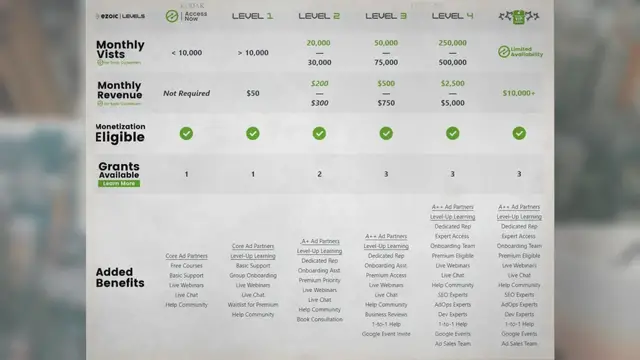 Video thumbnail for Exigences d'éditeur d'Ezoic