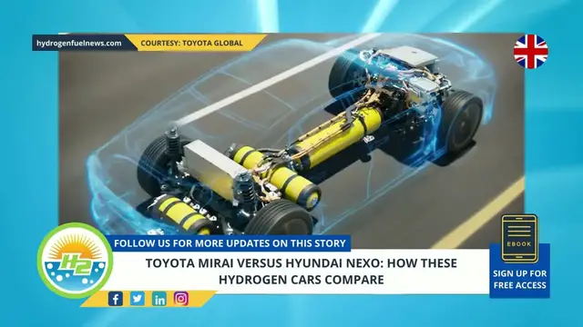 Video thumbnail for Toyota Mirai vs Hyundai Nexo: How these hydrogen cars compare