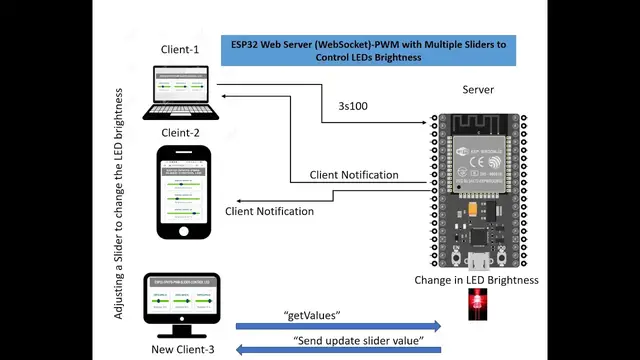 Video thumbnail for ESP32 Web Server (WebSocket)-PWM with Multiple Sliders
