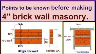 Video thumbnail for Points to be known before making 4" brick wall masonry./Procedure for constructing 4" brick wall.