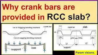 Video thumbnail for Why crank bars are provided in the RCC slab?/ Bent-up bars in a slab.