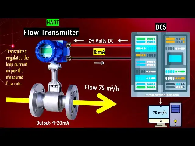 'Video thumbnail for Understanding 4 to 20 mA Loop Current in Industrial Automation'