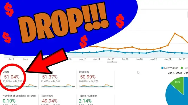 Video thumbnail for January was a CRAZY Month - Website Income Report