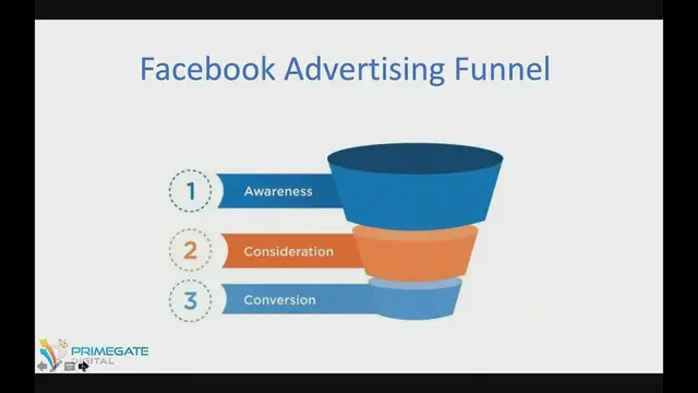 Video thumbnail for Facebook Advertising Funnel