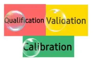 Video thumbnail for Difference between Validation, Calibration, and Qualification in Pharma