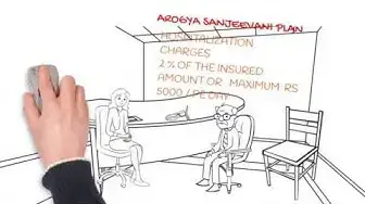 Video thumbnail for AROGYA SANJEEVANI  PLAN -  NEW HEALTH INSURANCE POLICY IN THE OFFING  WITH LIFE LONG COVER