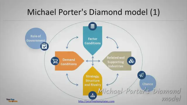'Video thumbnail for Mastering the Art of Competitive Strategy with Michael Porter'