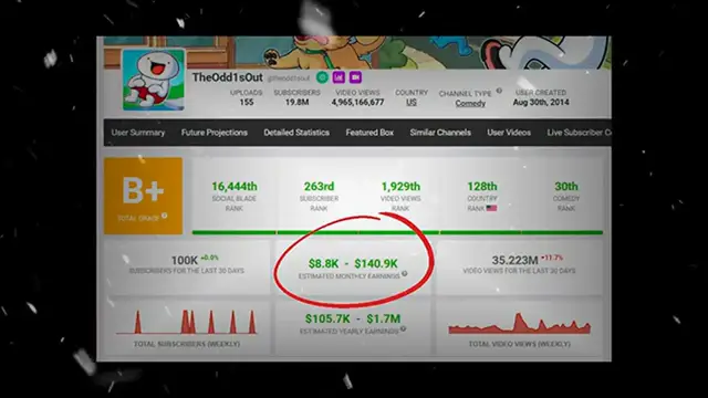 Video thumbnail for Easy 5 Faceless YouTube Niches for 2024 YouTube Automation for Beginners! (AI)