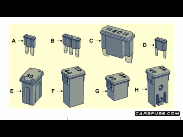 Video thumbnail for Fusebox Location & Diagrams: (2021/2022) Ford F-150 #fuseboxdiagram