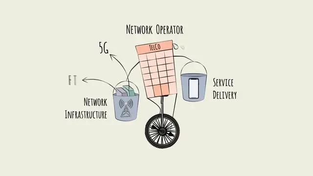 Video thumbnail for Telecom Trends-Network Separation