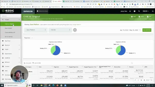 Video thumbnail for Ezoic Content Insights - Useful Reports