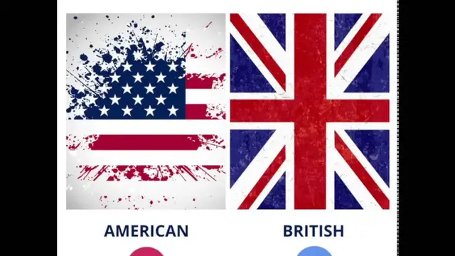 Video thumbnail for Which accent is the most attractive British or American?