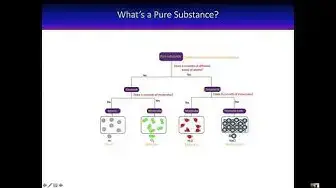 Video thumbnail for What is a pure substance?