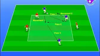 Video thumbnail for Give-and-Go Soccer Drills - Give and go passing pattern