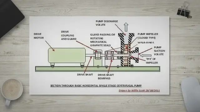 Video thumbnail for Overhauling Centrifugal Pumps - Procedure to Dismantle and Inspect These Pumps