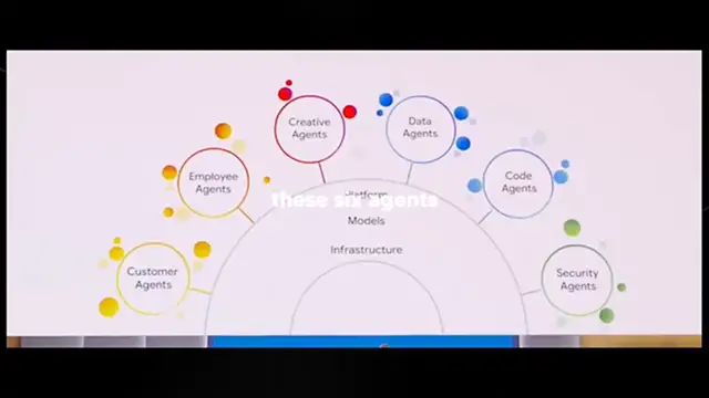 Video thumbnail for Googles 6 NEW AI AGENTS Takes The INUDSTRY BY STORM! (Google Gemini AGENTS)