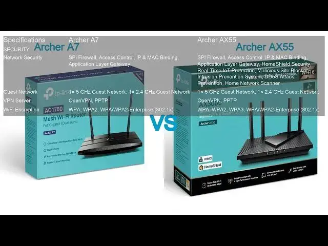Video thumbnail for Archer A7 VS Archer AX55