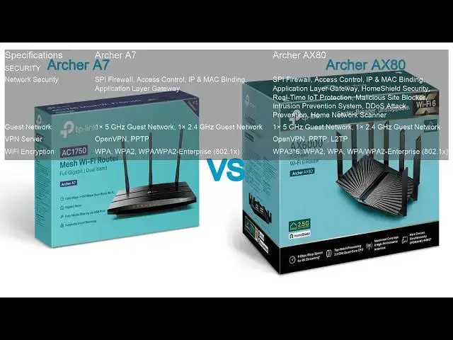 Video thumbnail for Archer A7 VS Archer AX80