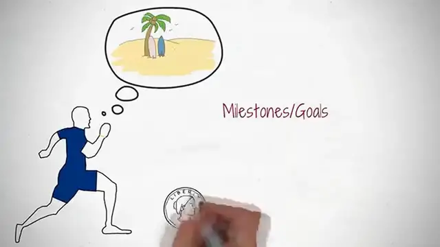 Video thumbnail for A Complete Guide to Goal Setting