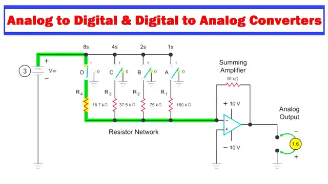 Video thumbnail for Learn the Basics of Analog to Digital and Digital to Analog Converters