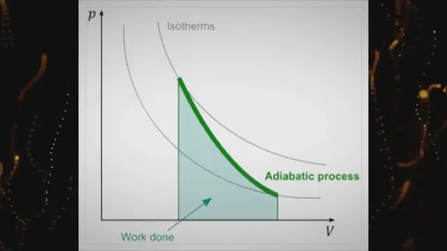 Video thumbnail for Proceso Adiabático: Cambios Termodinámicos sin Intercambio de Calor