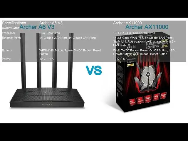 Video thumbnail for Archer A6 V3 VS Archer AX11000