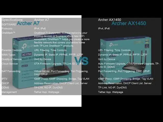 Video thumbnail for Archer A7 VS Archer AX1450