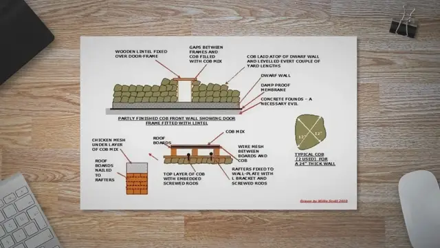 Video thumbnail for Learn About Building with Cob and the Cob Building Materials Used
