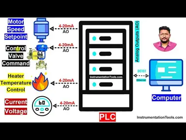 'Video thumbnail for PLC Analog Outputs Explained for Beginners'