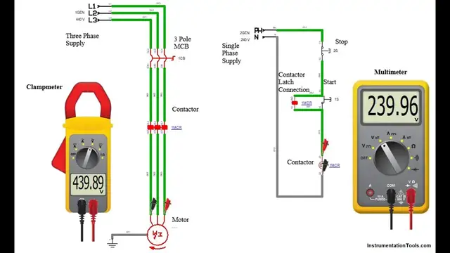 Video thumbnail for DOL Starter - Direct On Line Motor Starter - Electrical Animation