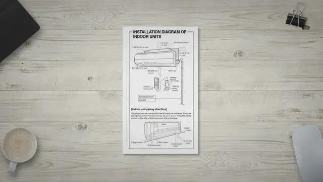 Video thumbnail for Installation of the Wall Mounted Indoor Unit of the Split Air Conditioners