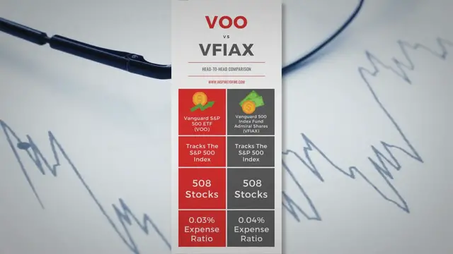 Video thumbnail for VOO vs VFIAX: Which Vanguard Fund Is Best?