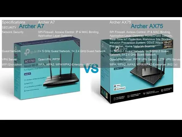 Video thumbnail for Archer A7 VS Archer AX75