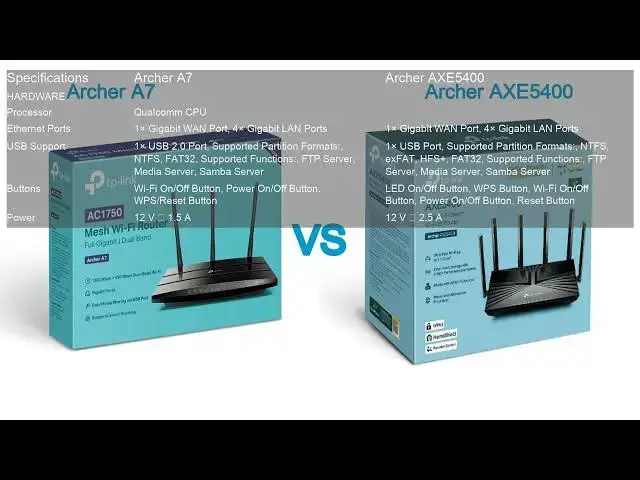 Video thumbnail for Archer A7 VS Archer AXE5400
