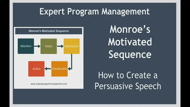 Video thumbnail for Monroe's Motivated Sequence