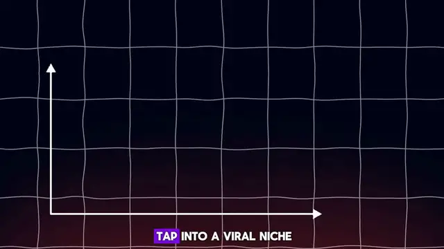 Video thumbnail for NEW Way To Make VIRAL Motivation Videos - YouTube Automation