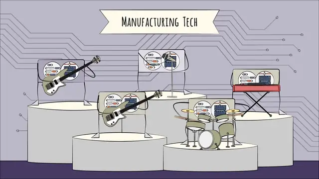 Video thumbnail for The Manufacturing Technology Stack Operational Technology (OT)