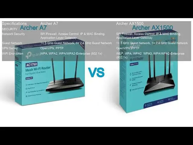 Video thumbnail for Archer A7 VS Archer AX1500