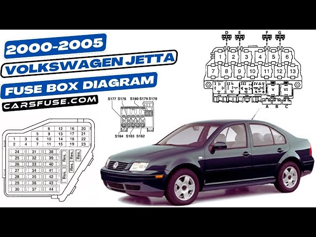 Video thumbnail for Fusebox Location & Diagrams: (2000/2001/2002/2003/2004/2005) Volkswagen Jetta A4 #fuseboxdiagram