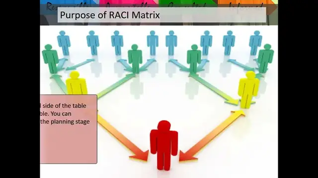 Video thumbnail for Purpose of RACI Matrix