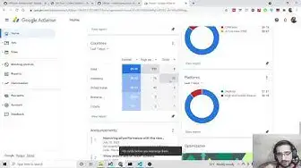 Video thumbnail for Google Adsense CPC Rates of US,India,Croatia Countries For My Tool Website Full Proof