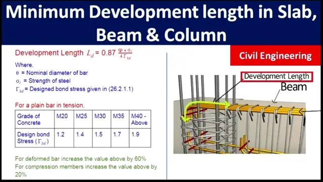Video thumbnail for How much should be minimum development length in Slab, Beam and Column | Civil Engineering