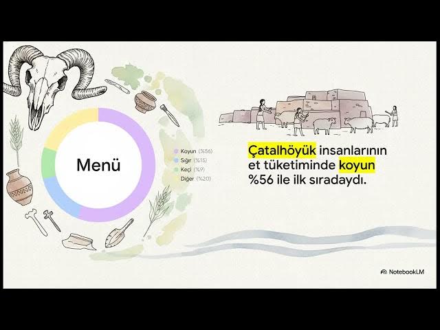 Video thumbnail for AŞÇ102U Gastronomi Tarihi 2023-2024 Vize Soruları