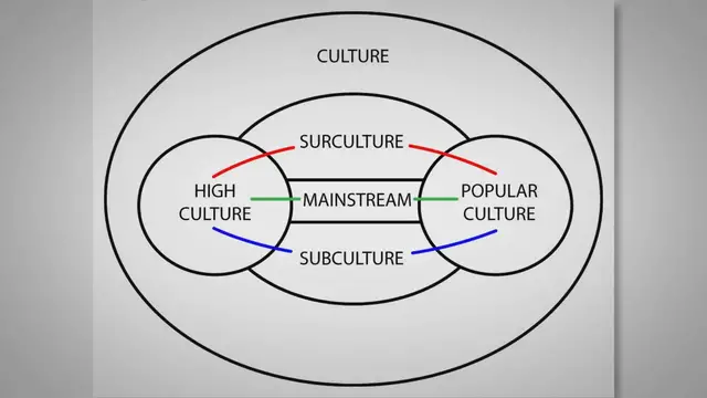 Video thumbnail for Was ist Ethnografie?