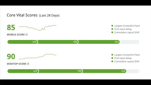 Video thumbnail for Sitesnelheid en core web vitals verbeteren met de gratis Ezoic Leap tool!