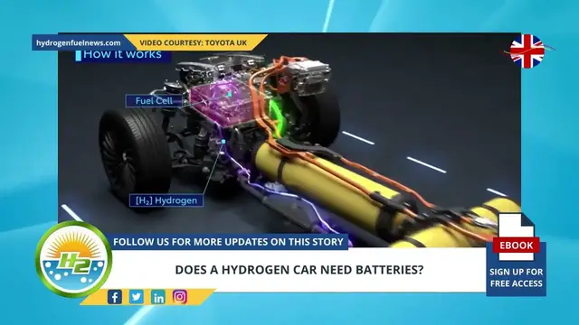 Video thumbnail for Does a Hydrogen Car Need Batteries?