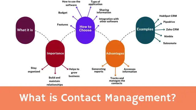 Video thumbnail for Contact Management - Everything You Need to Know